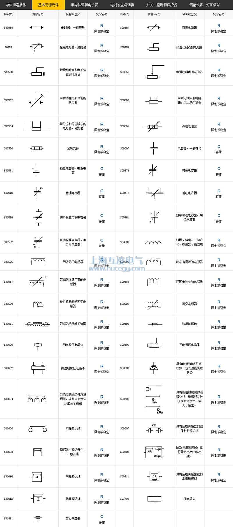 基本無源元件符號(hào)
