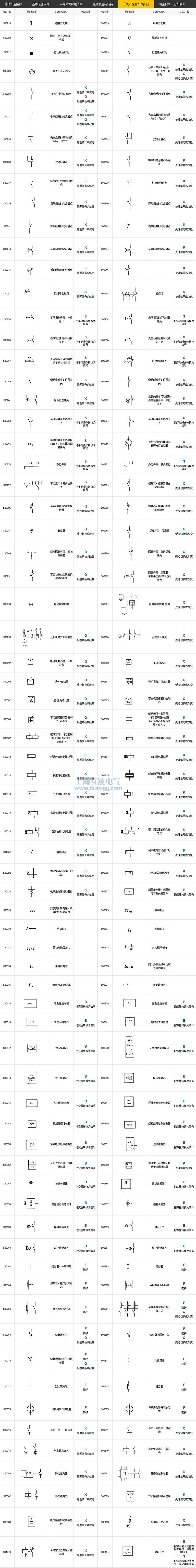 開關(guān)、控制和保護(hù)器符號(hào)