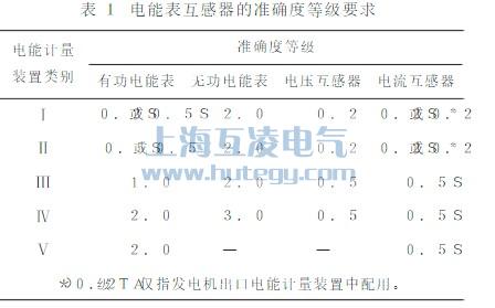 電能表互感器的準(zhǔn)確度等級要求