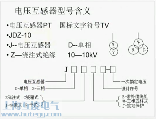 型號(hào)含義說明圖
